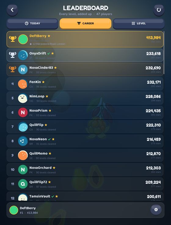 The career leaderboard, ranked by total score across every level.
